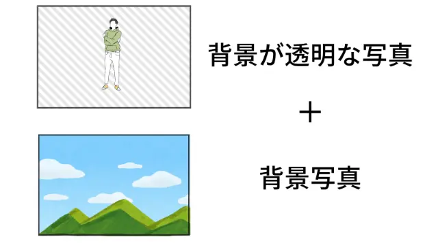 ペイントのレイヤー機能の使い方